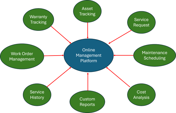 Could-Based Medical Equipment Management Program - Jona Biomedical